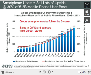 Smartphone sales