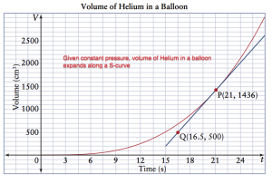 Volume of helim in a balloon
